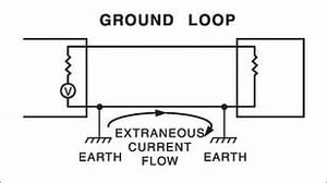 ground_loop